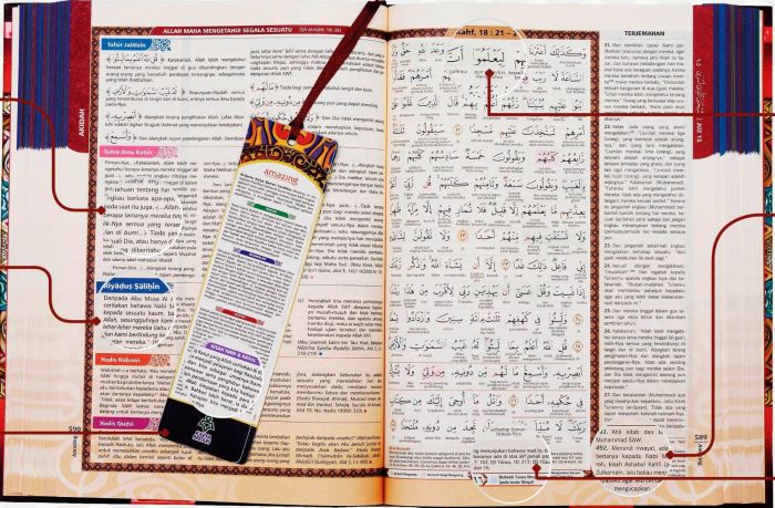 AL-QURAN AMAZING A4-KARYA BESTARI