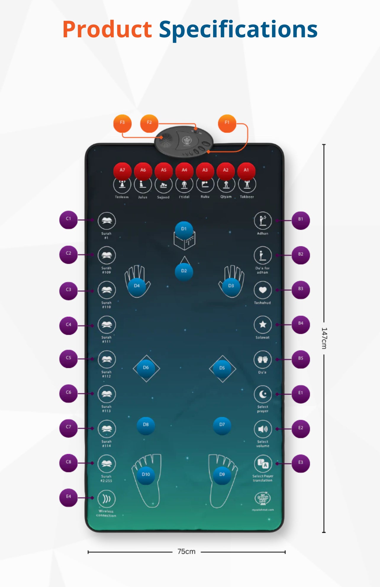 MY SALAH MAT - Adult/ Revert Interactive Prayer Mat