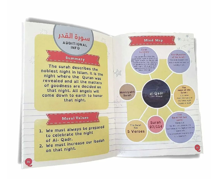 Happy Quran Kit (Ramadhan)