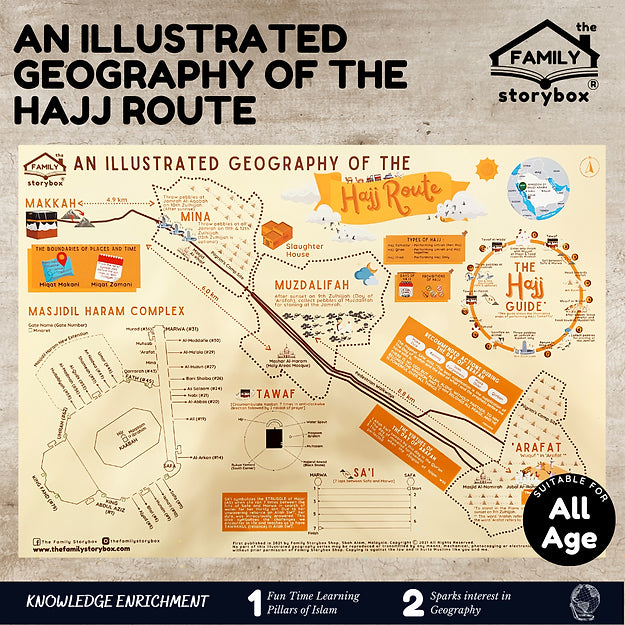 An Illustrated Geography of The Hajj Route