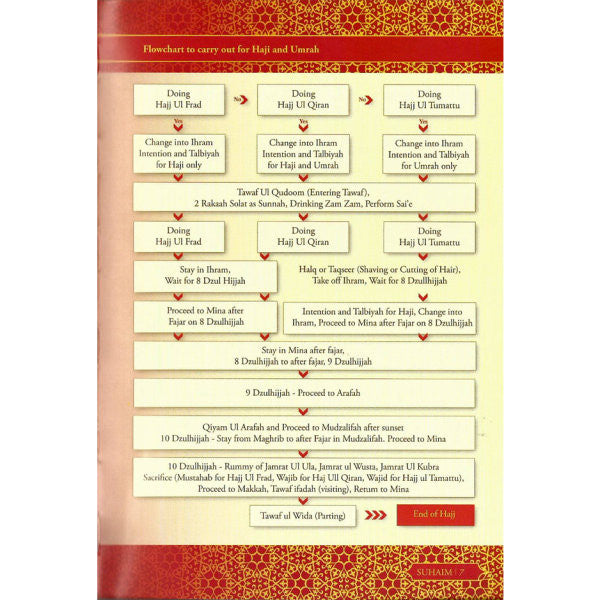 Doa Haji & Umrah Guide Book