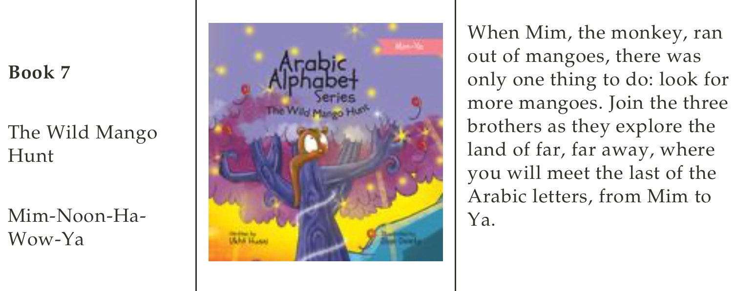 The Arabic Alphabets of Huruf Island Book Set